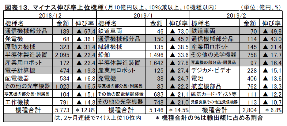 機械貿易動向