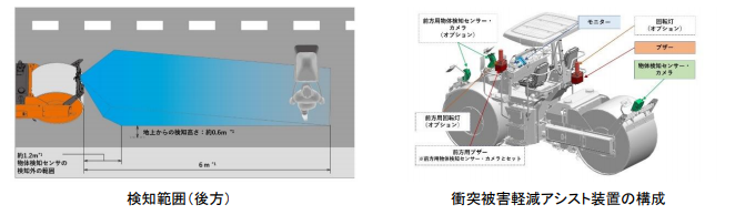 日本未発売 工事資材通販 ガテン市場作業員装着感知警報システム ローラー用メットセンサー 基本セット 山栄産業