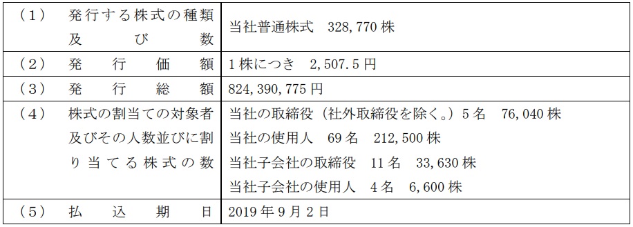 新株式の発行の概要