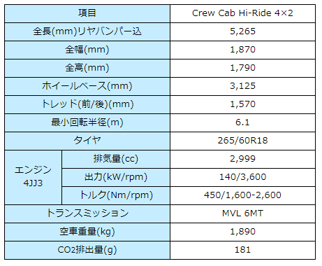 タイ向けCrew Cab Hi-Ride 4×2 MT 車型