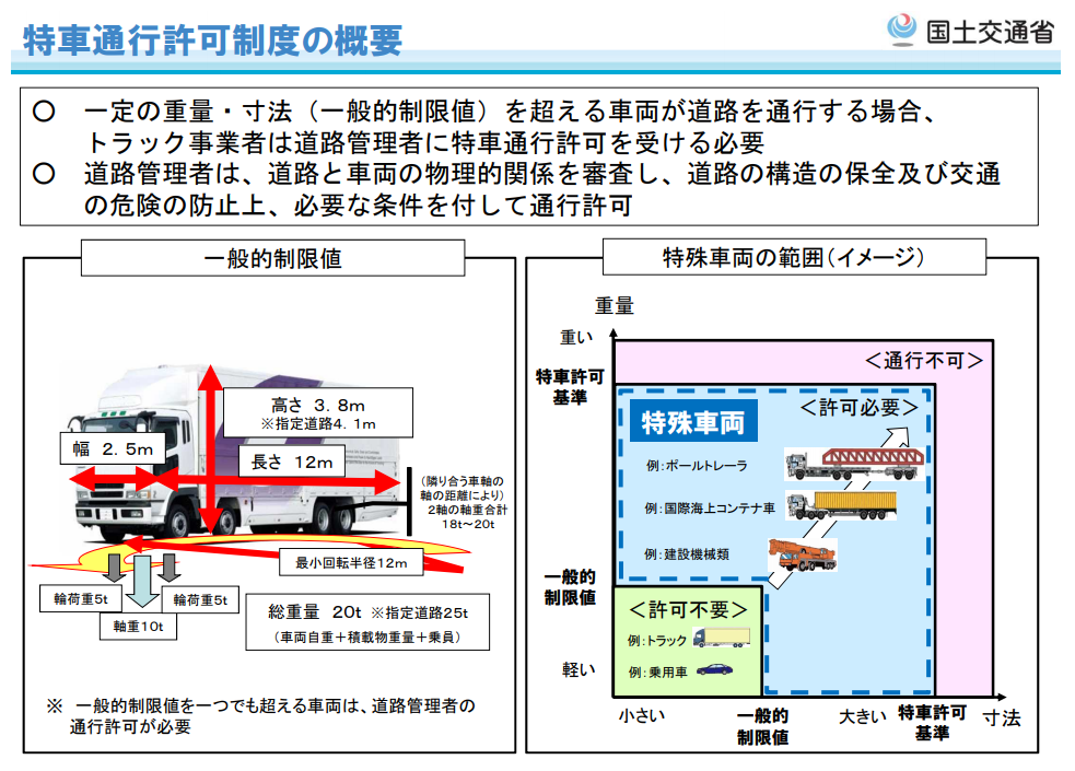「台風第１９号」に係る特殊車両通行許可の迅速化