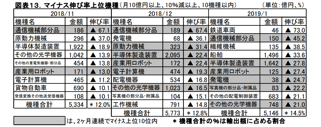 機械貿易動向