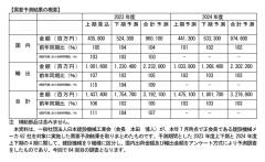 日本建設機械工業会　需要予測まとまる（建設機械需要予測（2023 年8 月））