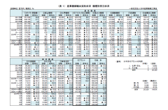 ２０２４年９月 産業機械輸出契約状況