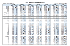 ２０２４年９月 環境装置受注状況