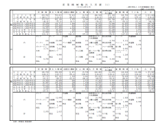 産業機械輸出入実績（２０２４年９月）