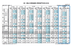 ２０２４年度上半期 環境装置受注状況（２０２４年４月～９月）