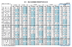 ２０２４年度上半期 産業機械受注状況（２０２４年４月～９月）