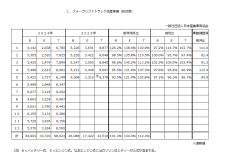 令和７年５月分フォークリフト統計