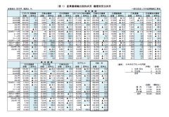 ２０２５年５月 産業機械輸出契約状況