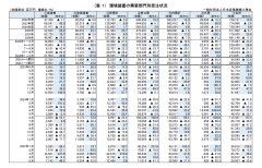 ２０２５年５月 環境装置受注状況