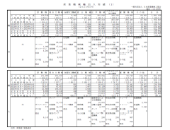産業機械輸出入実績（２０２５年５月）