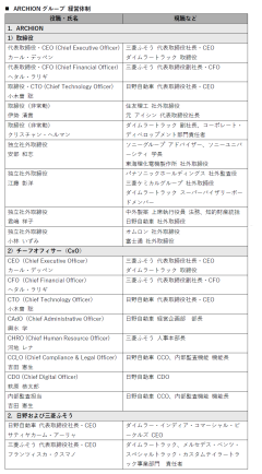 三菱ふそう　ARCHIONグループの経営体制について