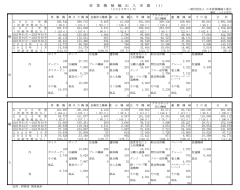 産業機械輸出入実績（２０２５年１１月）