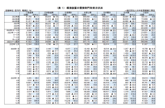 ２０２５年１２月 環境装置受注状況