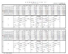 産業機械輸出入実績（２０２５年１２月）