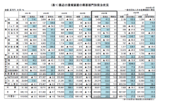 ２０２５年 環境装置受注状況 （２０２５年１～１２月）