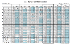 ２０２５年 産業機械受注状況（２０２５年１～１２月）