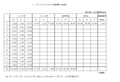 令和８年１月分フォークリフト統計
