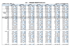 ２０２６年１月 環境装置受注状況