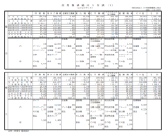 産業機械輸出入実績（２０２６年１月）