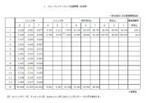 令和８年２月分フォークリフト統計