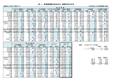 ２０２６年２月 産業機械輸出契約状況