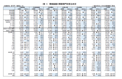 ２０２６年２月 環境装置受注状況