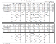 産業機械輸出入実績（２０２６年２月）