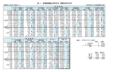 ２０２６年３月 産業機械輸出契約状況