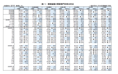 ２０２６年３月 環境装置受注状況