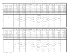 産業機械輸出入実績（２０２６年３月）