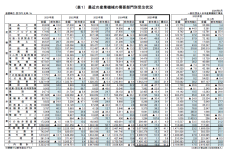 ２０２５年度 産業機械受注状況 （２０２５年４月～２０２６年３月）