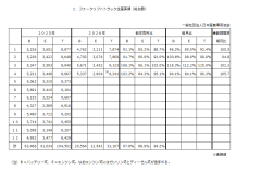 令和８年４月分フォークリフト統計