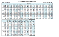 ２０２６年４月 産業機械輸出契約状況