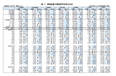 ２０２６年４月 環境装置受注状況