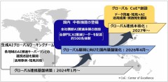 コマツ、グローバルAI体制を強化し、バリューチェーン全体でのAI活用を強化