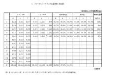 令和８年５月分フォークリフト統計