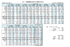 ２０２６年５月 産業機械輸出契約状況