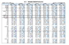 ２０２６年５月 環境装置受注状況