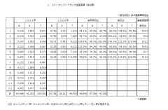 令和８年６月分フォークリフト統計