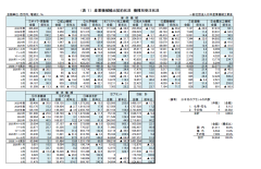 ２０２６年６月 産業機械輸出契約状況