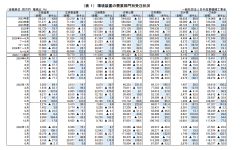 ２０２６年６月 環境装置受注状況
