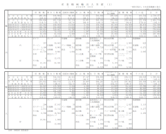 産業機械輸出入実績（２０２６年６月）