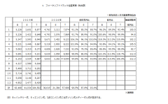 令和８年７月分フォークリフト統計