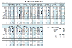 ２０２６年７月 輸出契約動向