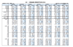 ２０２６年７月 環境装置受注状況