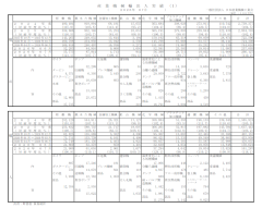 産業機械輸出入実績（２０２６年７月）