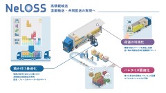 日野自動車 国土交通省「デジタル技術を活用した荷主・物流事業者の行...