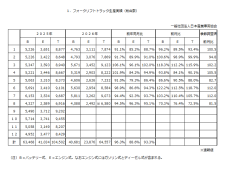 令和８年８月分フォークリフト統計